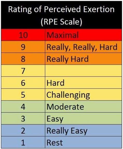 Rate Of Perceived Exertion Rpe — Arrow Physical Therapy 56 Off