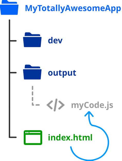 Folder Structure Diagram Text Organizing Your Folder Structu