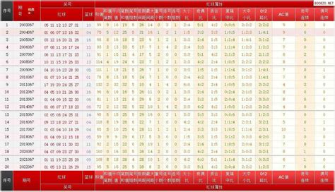 067期福彩双色球历史同期对比图表近期走势图分析天齐网