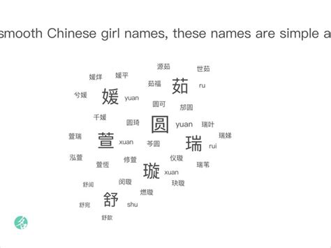 Popular Chinese Names - ChineseNameTools