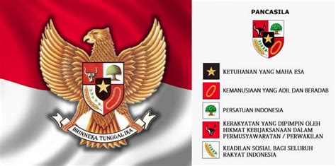 Makna Dan Arti Pancasila Sebagai Dasar Negara Indonesia Wawasan Hot Sex Picture