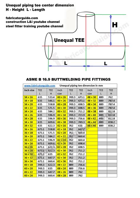 Pipe Fitting S Equal Tee And Unequal Tee Dimension Chart To