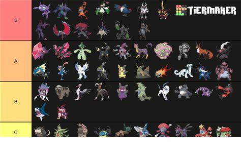 Pokémon Final Forms Dark Type Tier List Community Rankings