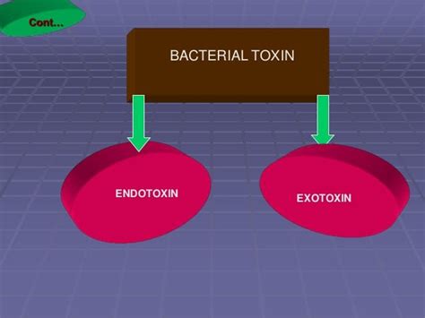 Food Borne Bacterial Toxins