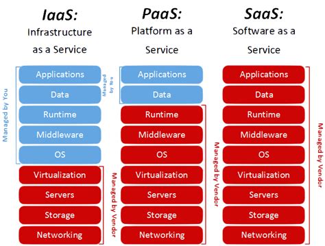 Cloud Terminology Cheat Sheet