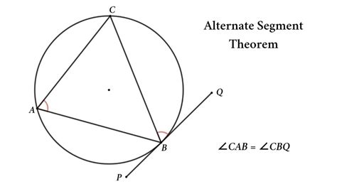 Alternate Segment Theorem In A Circle - Educate Math