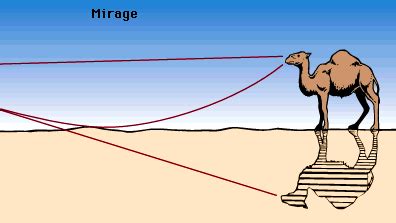 mirage | optical illusion | Britannica