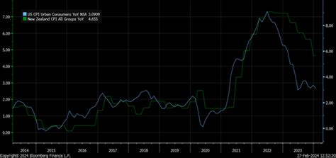 RBNZ Preview Technical Analysis For NZD USD MarketPulseMarketPulse