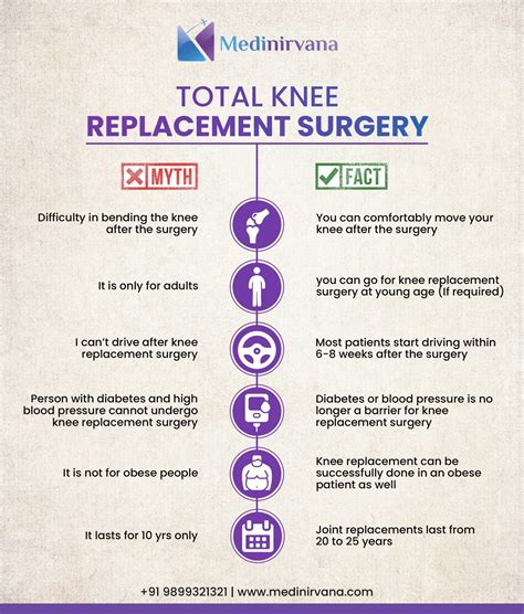 How Can You Avoid Risk And Complications Of Total Knee Replacement