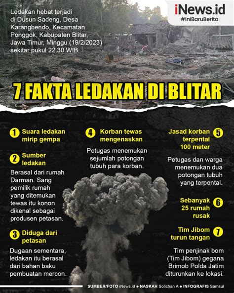 Infografis Fakta Ledakan Di Blitar