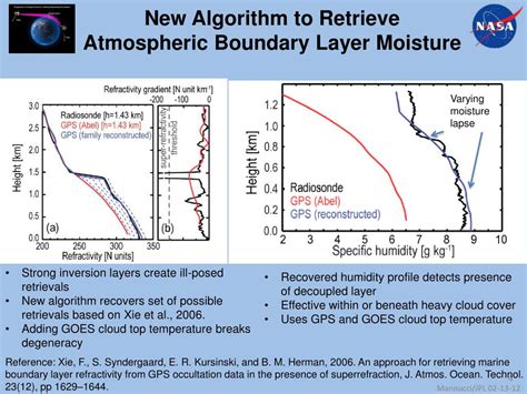 Ppt Atmospheric Boundary Layer Observations Powerpoint Presentation