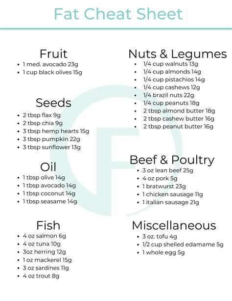 Fat Cheat Sheet