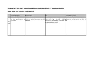 Fsma Fsma W Blp Prep Preparation Task In Respect Of The