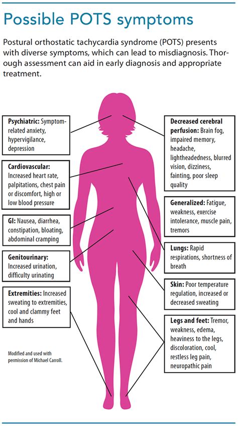 Portland Postural Orthostatic Tachycardia Syndrome Lawyer