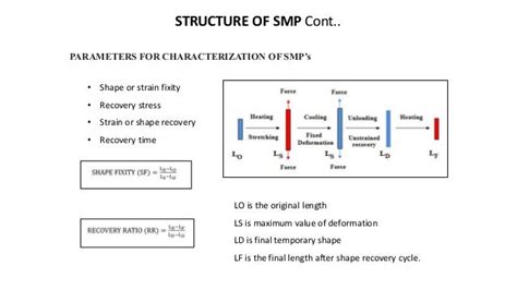 SHAPE MEMORY POLYMERS