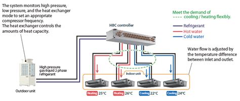 Hybrid Vrf Air Conditioning Mitsubishi Electric City Multi