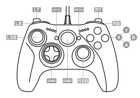 Xbox Controller Button Names And Layout · Github