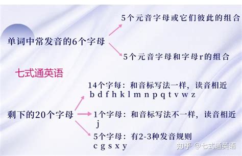 初一英语30分仅一年就打通了小初高全部句法，完成了从逆袭到超越，从鲤鱼到龙的蜕变！她是怎么做到的？ 知乎