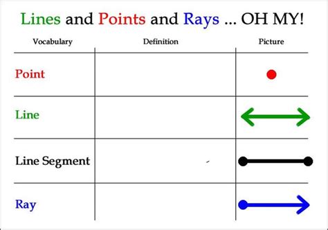 Points, Lines, Rays, and Segments - Mr. Hogan and Ms. Combs