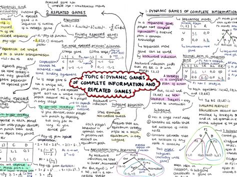 Ec202 Microeconomics Summary Notes All Teaching Resources