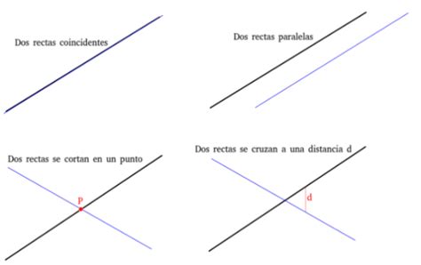 Posiciones Relativas De Dos Rectas En El Espacio