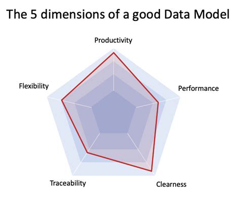 Advanced Data Modeling Techniques By José Manuel Aguirre Itnext