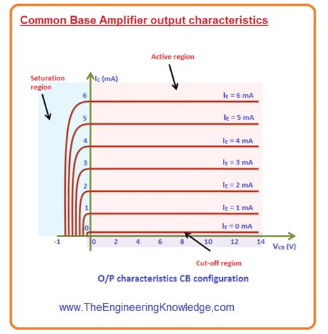 Common Base Amplifier - The Engineering Knowledge