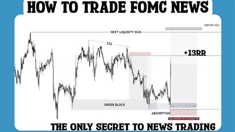 How To Trade Fomc News Through Technical Analysis Fomc