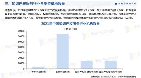 华经产业研究院发布《2023年中国知识产权服务行业市场研究报告》财富号东方财富网