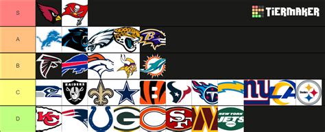 NFL Logo Ranking (now with Commanders logo) Tier List (Community ...