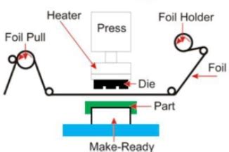 Mengenal Hot Stamping Pada Kemasan Plastik Medion Plastic