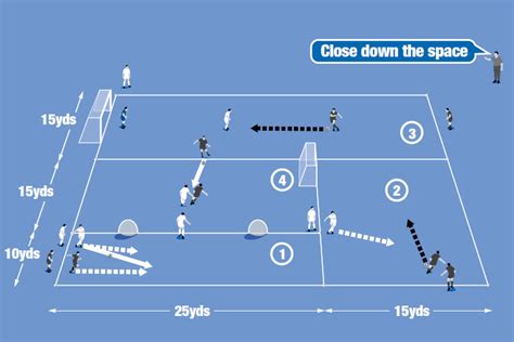 Defending 1v1 Situations Advanced Football And Soccer Training Drills