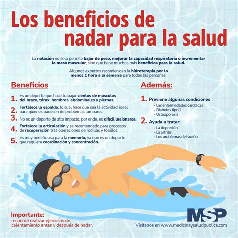 Rizado Eliminar Abrumar Infografia Natacion Atento En Caso Nevada