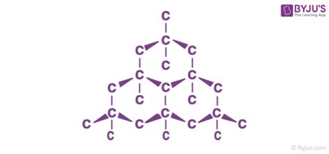 Carbon Allotropes Structure