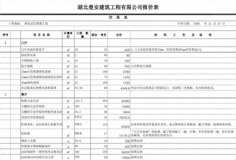 奥迪店装修报价表26word文档在线阅读与下载免费文档