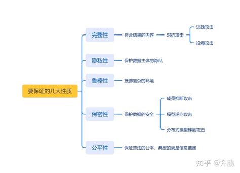 人工智能安全笔记（一） 知乎