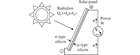 Schematic diagram of a solar photovoltaic panel [2] | Download ...