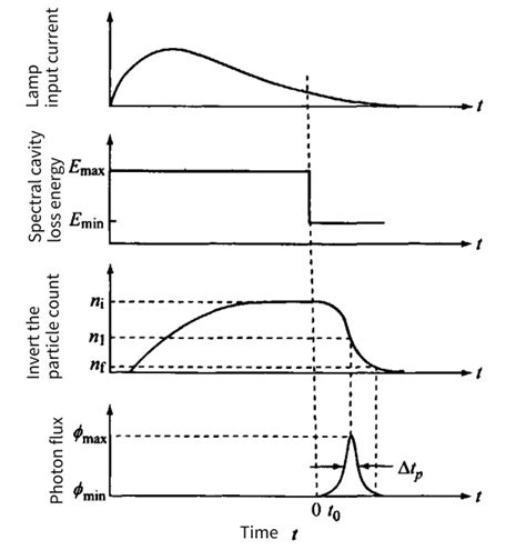 Output Characteristic Of Nd YAG Laser SZLASER