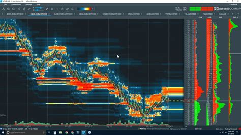 Bookmap Review The Forex Geek