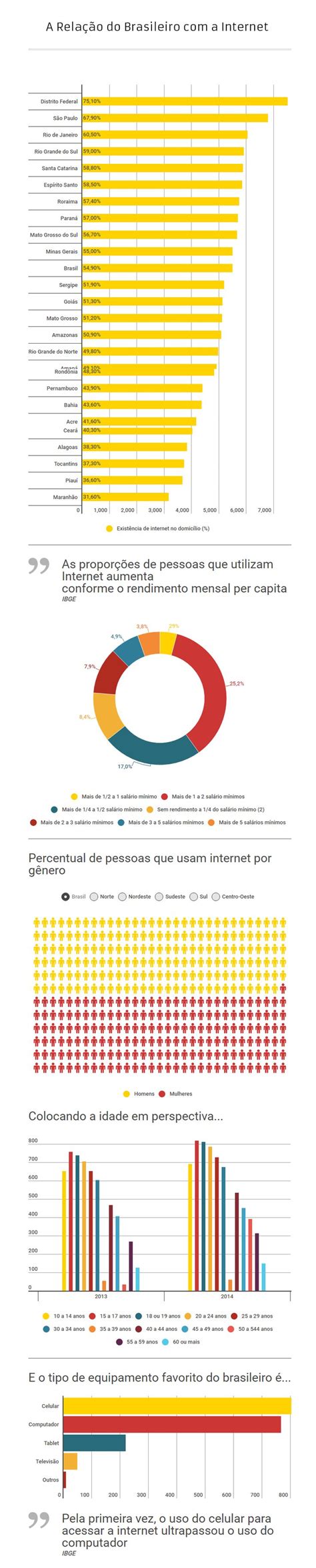 Pin De Six On Em Internet No Brasil Internet