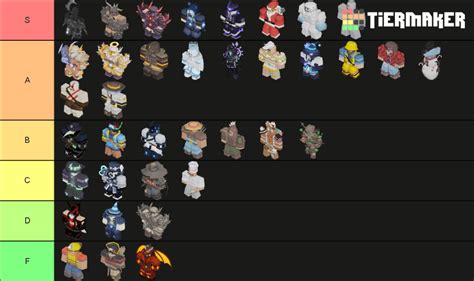 Roblox Bedwars Kit Tier List Community Rankings Tiermaker