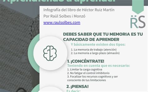 Aprendiendo A Aprender Mi Infografía Raül Solbes I Monzó