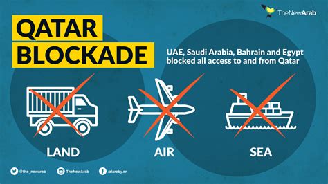 Anti-Qatar blockade: Consequence of Doha's support for Arab Spring?