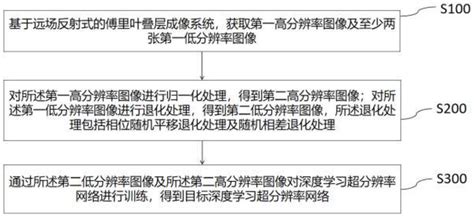 图像超分辨率重建方法、装置及电子设备与流程