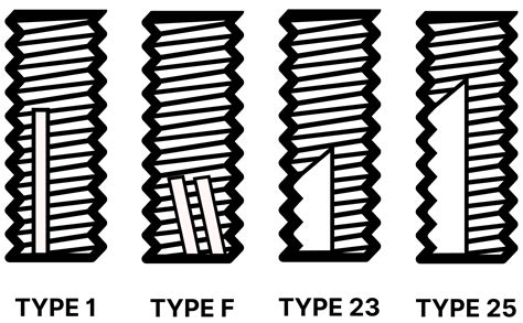 Thread Cutting Screws | Knapp Fasteners Inc.