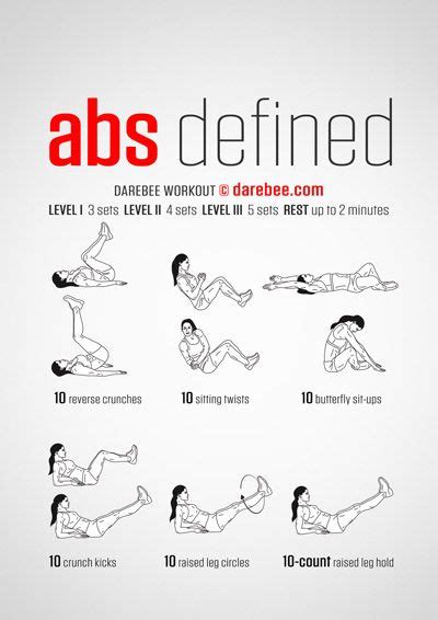 Ab Workouts Fat Burning Abs Fat Burning Workout Ab Workout At Home