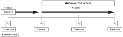 Применение препарата Дибикор у подростков с артериальной гипертензией