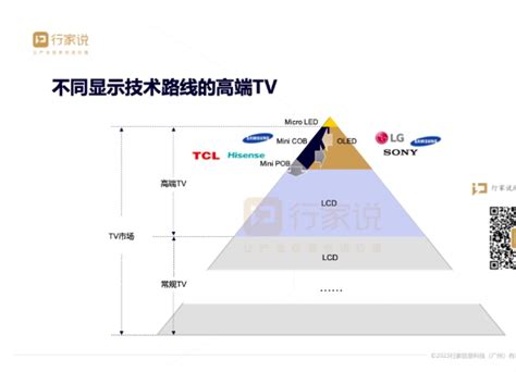 上新不停歇，mini Led背光新品再2！ Ofweek显示网