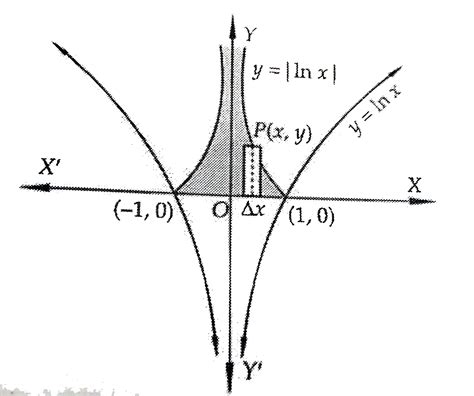 Doubt Solutions Maths Science Cbse Ncert Iit Jee Neet