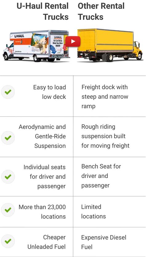 Moving Truck Rentals for Every Move | U-Haul